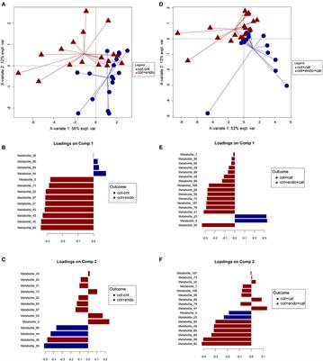 Endophytic Colonization by the Entomopathogenic Fungus Beauveria Bassiana Affects Plant Volatile Emissions in the Presence or Absence of Chewing and Sap-Sucking Insects